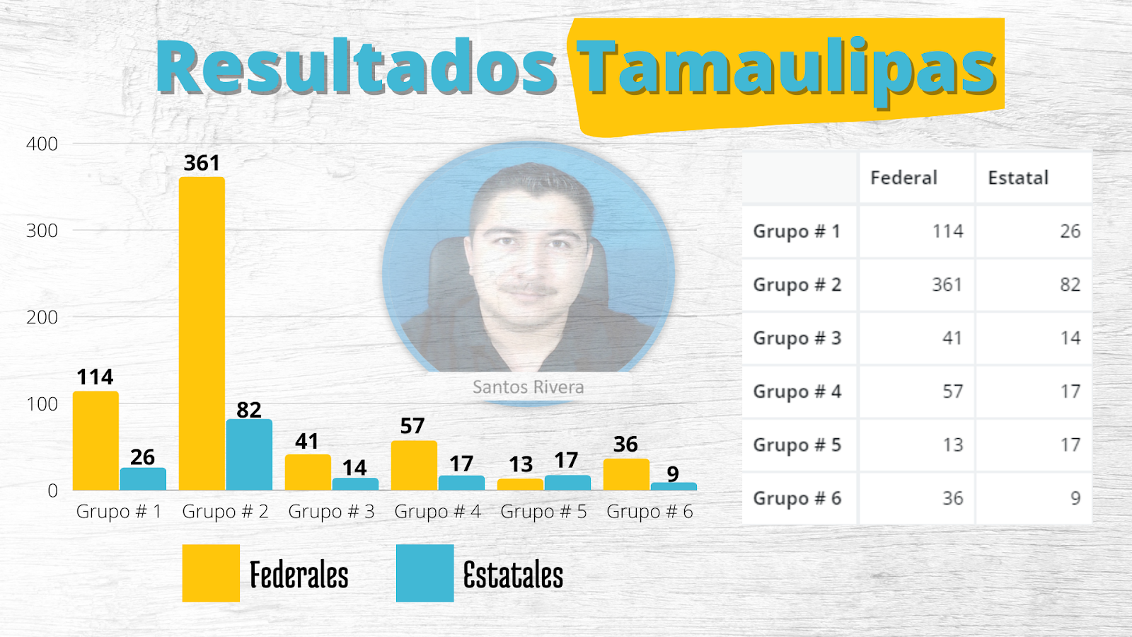 Resultados de la Promoción Horizontal de Tamaulipas