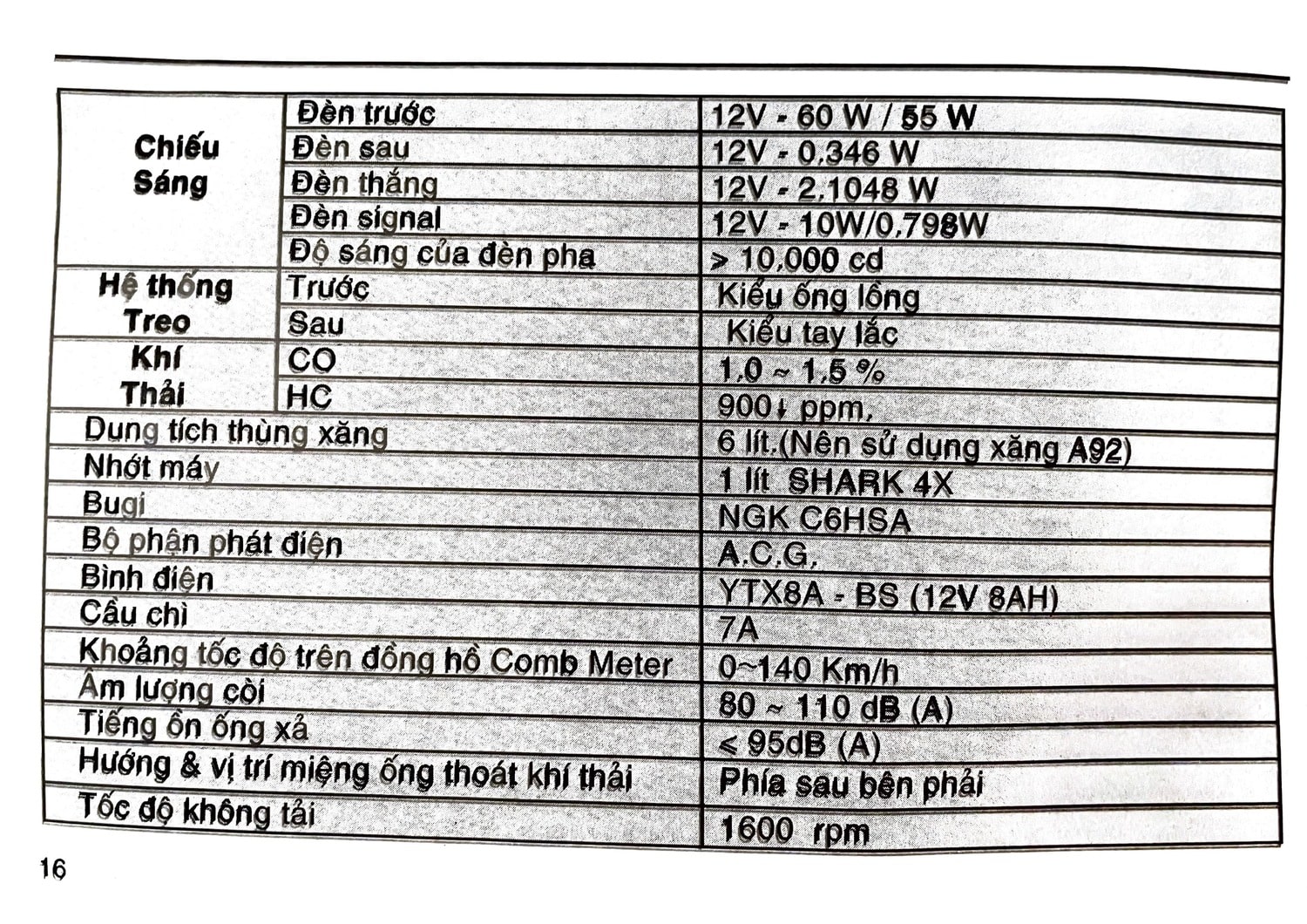 Thông số kỹ thuật xe Attila Victoria