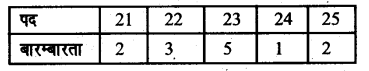 Solutions Class 8 गणित Chapter-15 (सॉख्यिकी)