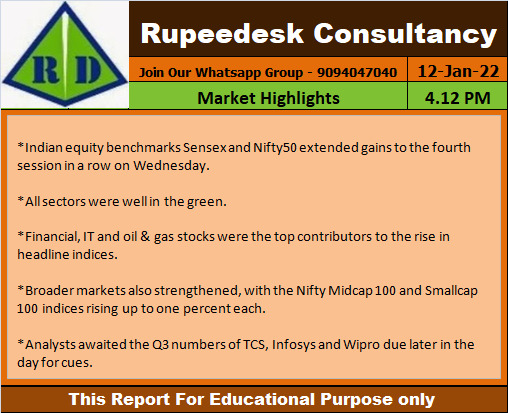 Market Highlights