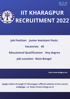 IIT Kharagpur has announced a job notification for the post of Junior Assistant