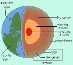 প্রযুক্তি ও মানুষের সাফল্যে