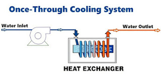 Once Through Type cooling tower