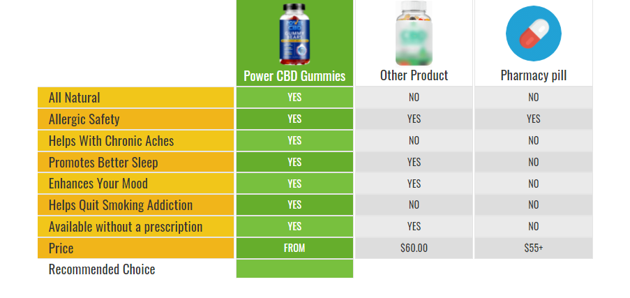 Elite Power CBD Gummies - Modern Solutions for Modern Problems | USA | CA |  UK