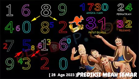 Prediksi Mbah Semar Senin 28 Juli 2023