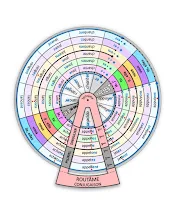 Apprendre à conjuguer