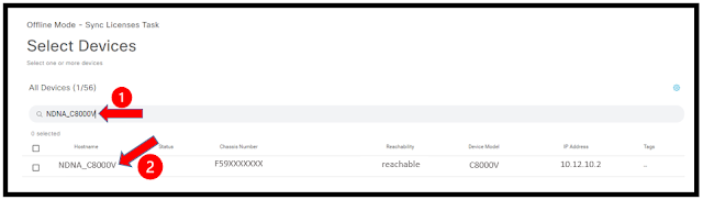 Cisco SDWAN Device List for Hsec