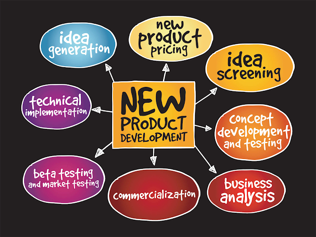 Eight Major Product Development Methods for New Brands