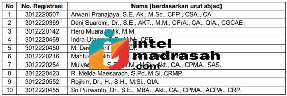 Pengumuman Hasil Akhir Seleksi Calon Anggota Badan Pelaksana dan Calon Anggota Dewan Pengawas Badan Pengelola Keuangan Haji Periode 2022-2027 - INTEL MADRASAH