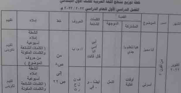 توزيع مناهج اللغة العربية من الصف الأول الابتدائي حتى الصف الرابع الابتدائي pdf 2023
