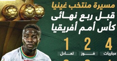 مسيرة منتخب غينيا قبل ربع نهائى كأس أمم أفريقيا 2023