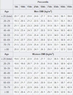 United States BMI