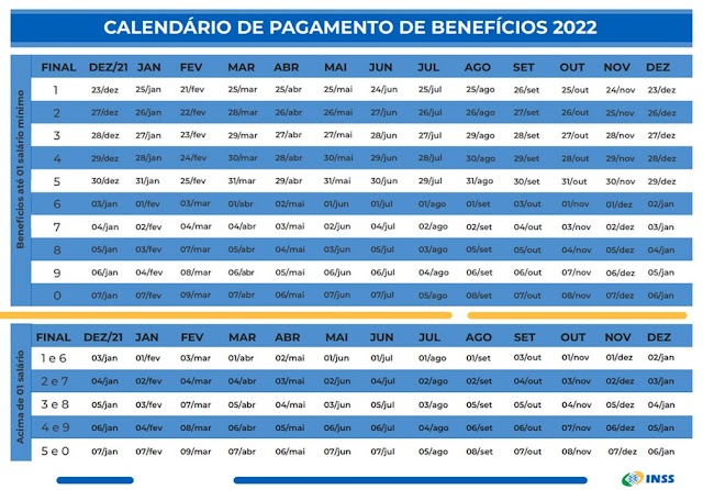 INSS retoma pagamentos de benefícios após o carnaval; veja quem recebe