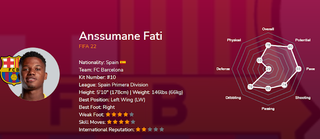 FIFA 22 : Profil dan Rating  Ansu Fati di Game FIFA 22