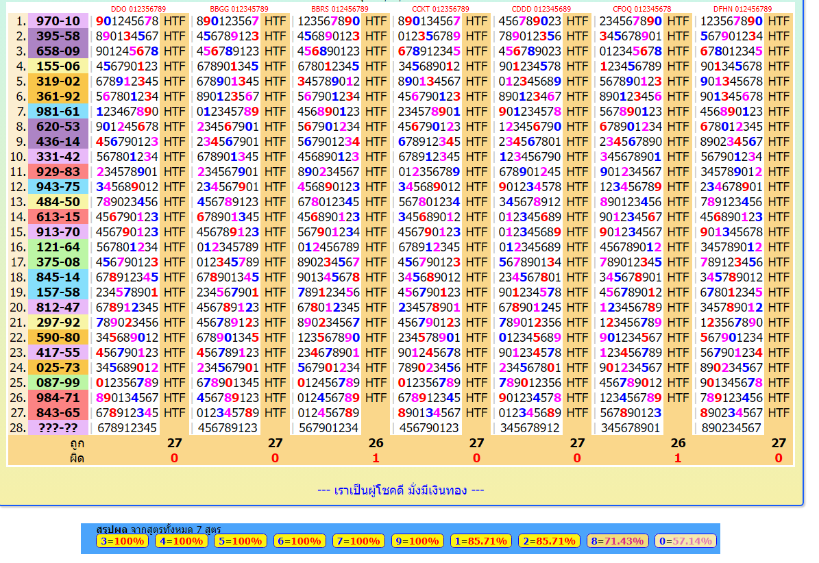 Thailand lottery result chart 16-5-2023