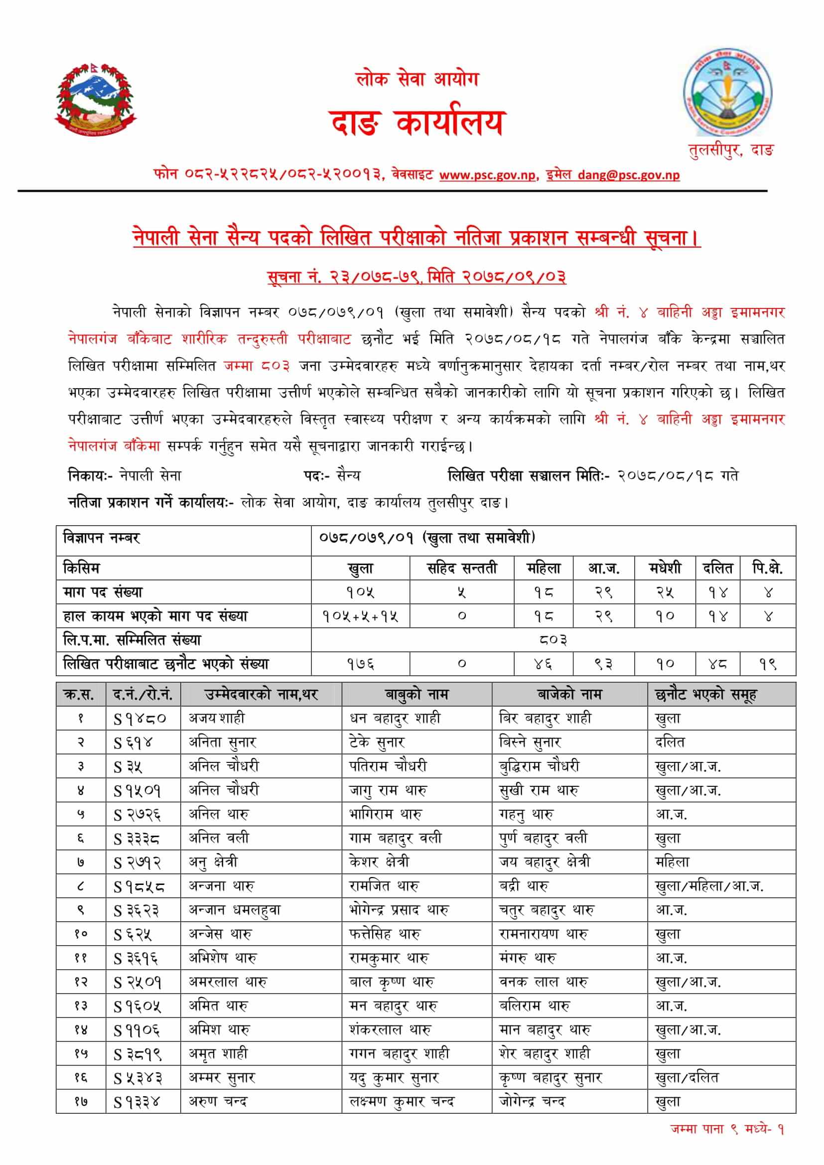 Nepal Army Sainya Written Exam Result Nepalgunj