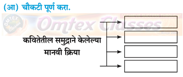 समुद्र कोंडून पडलाय (कविता) संपूर्ण स्वाध्याय | Samudra Konḍuna Padalaya Kavita