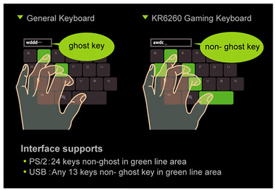 Thumbnail Anti-Ghosting Keyboard