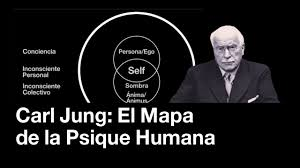 Mapa de la psique humana. C.G Jung