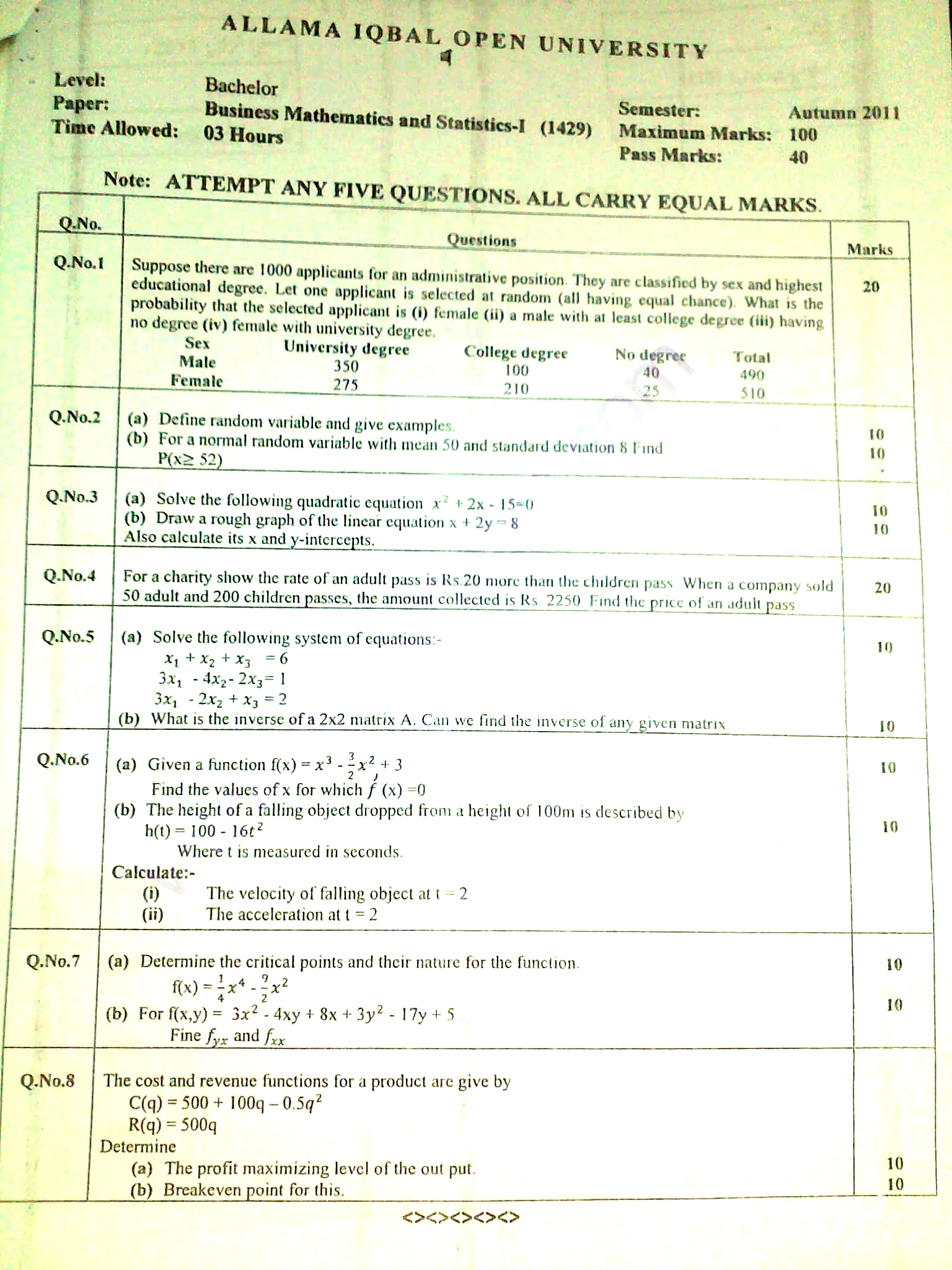 Code No 1429 Business Mathematics