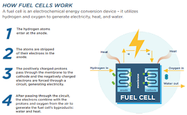 Fuel Cell Basics