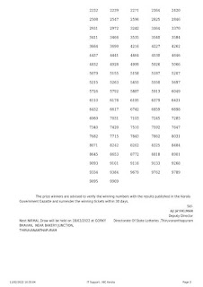 Off. Kerala Lottery Result 11.2.2022, Nirmal NR 263 Winners List