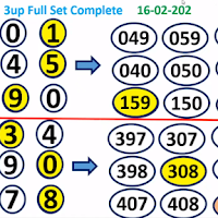 16/2/2022 Thailand Lottery 3up direct number | Thailand Lottery draw number 16 February 2022 | 