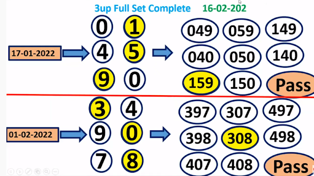 16/2/2022 Thailand Lottery 3up direct number | Thailand Lottery draw number 16 February 2022 | Thailand Lottery tips