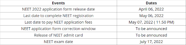 NEET 2022 IMPORTANT DATES