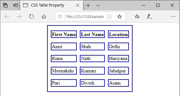 CSS Table Property Hindi