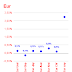 Forex major hoy Eur