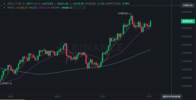 Upside action returns to BTC/USD