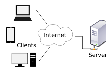 Pengertian dan Jenis Web Server 