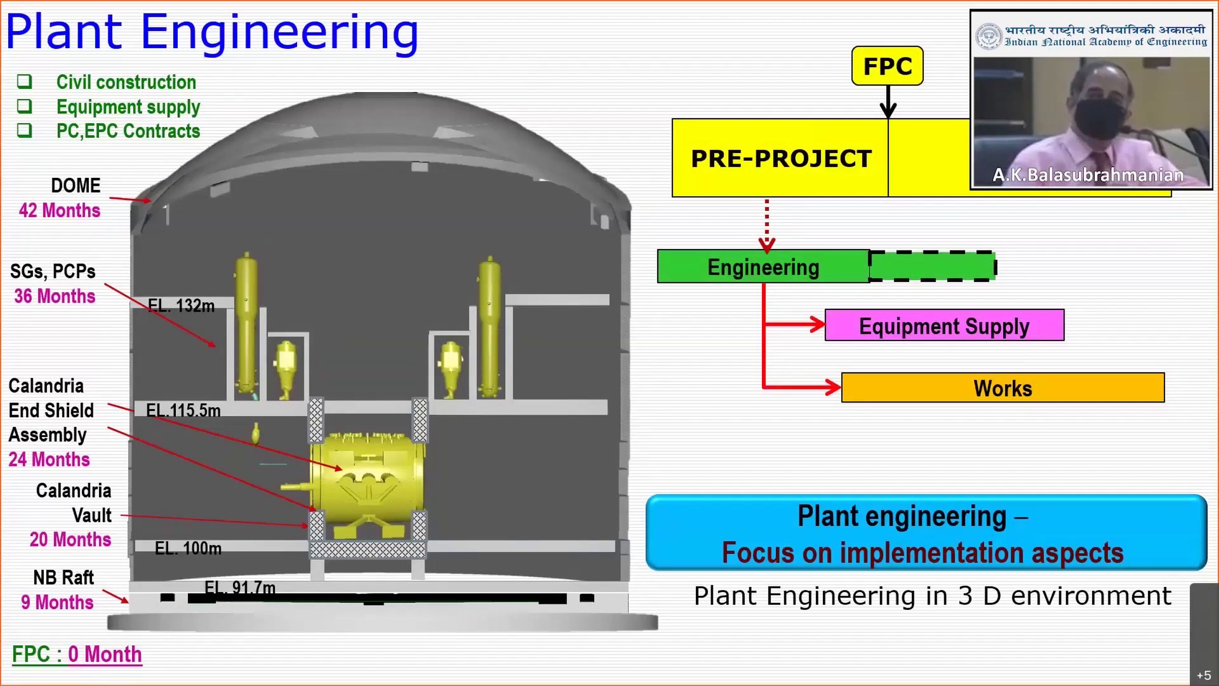 700 MWe PHWR - Nuclear Reactor - 02