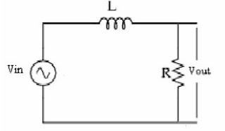 Low Pass Filter Menggunakan Rangkaian LR