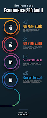 Ecommerce SEO Audit