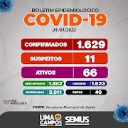 Secretaria de Saúde de Lima Campos volta a informar boletim da Covid-19 e apresenta quadro atualizado com casos ativos.