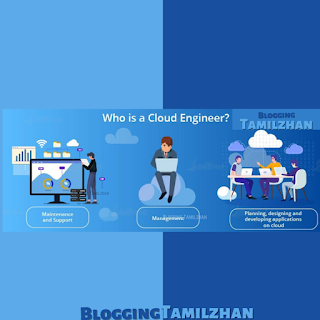 Who is a cloud engineer?