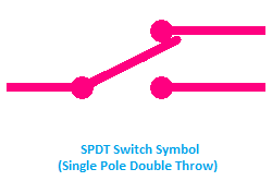 SPDT Switch Symbol, Symbol of SPDT Switch