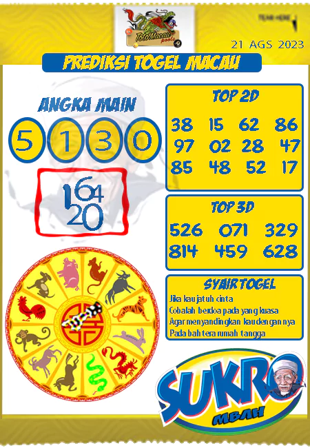 Prediksi Sdy Mbah Sukro Hari Ini Jitu 21 Agustus 2023