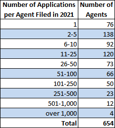 2021 Agent Appointments