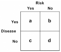 Four experimental sub-groups