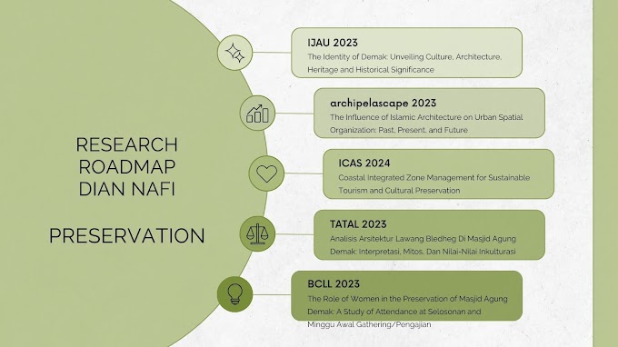 PRESERVATION: Research Roadmap Dian Nafi