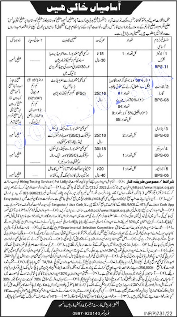 Department of Forestry KPK Jobs 2022 Latest - Apply Online