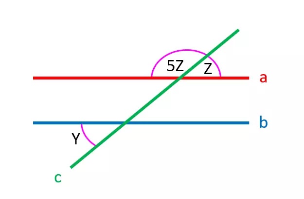  Gambar: Contoh garis yang memotong 2 garis sejajar