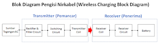 wireless charging block diagram