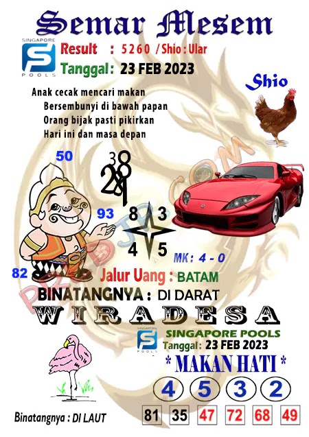 Prediksi Semar Mesem Togel Singapore Pools Kamis 23-Feb-2023