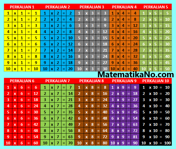 tabel perkalian 1 sampai 10