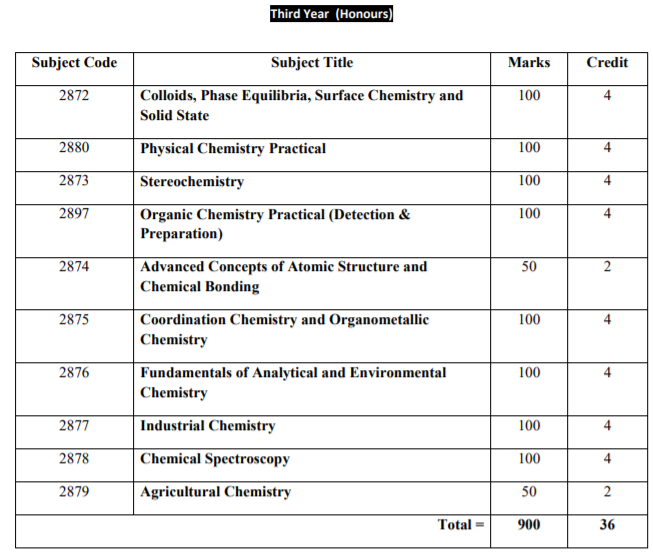 National University Chemistry Syllabus and Book PDF