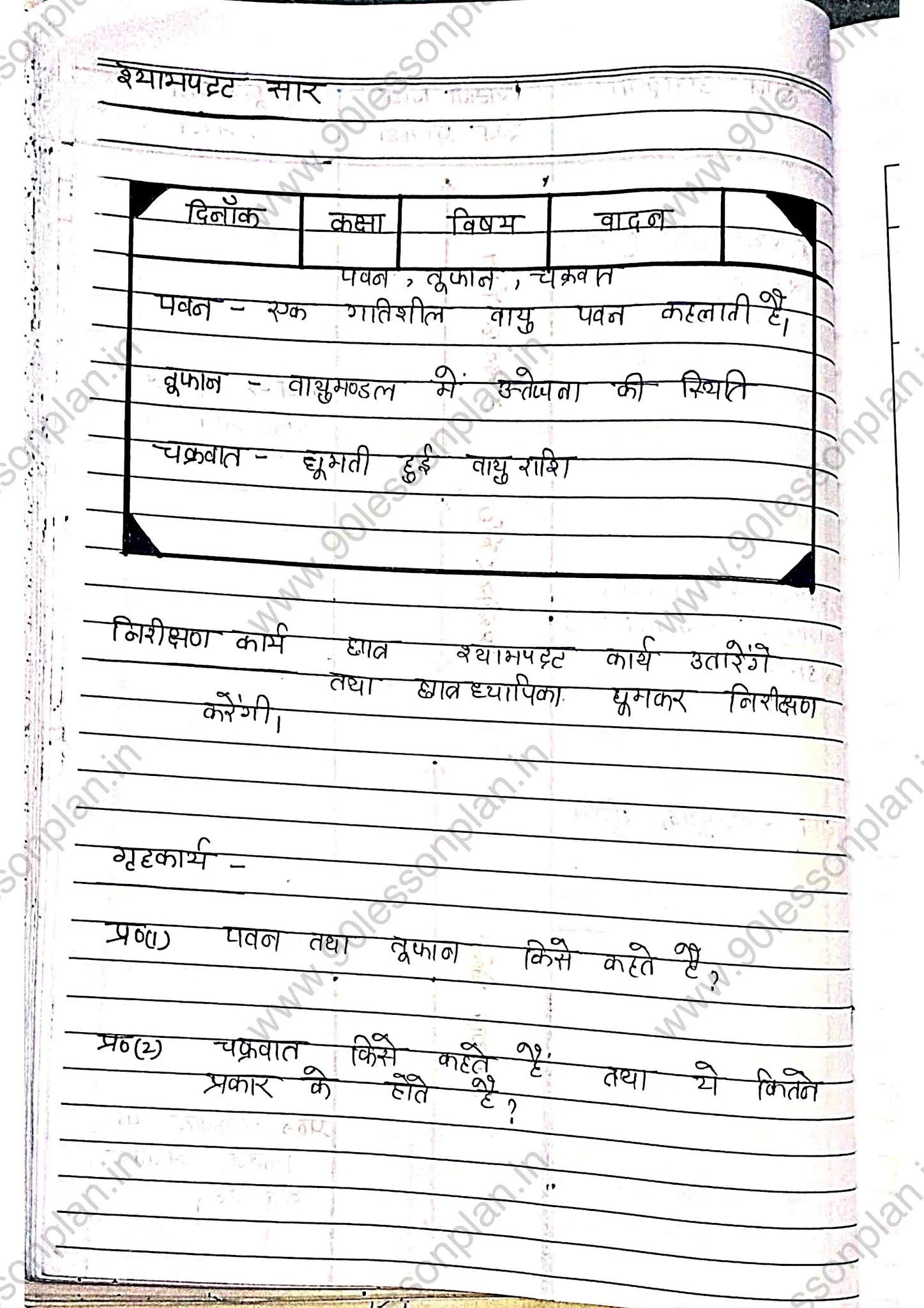 Biology Teaching Lesson plan on Wind, Hurricane, and Cyclone (हवा, तूफान और चक्रवात)